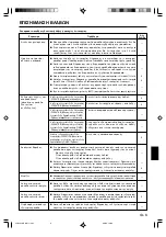 Preview for 47 page of AirStage ARXA25L Operating Manual