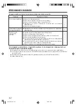 Preview for 48 page of AirStage ARXA25L Operating Manual