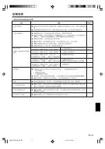 Preview for 55 page of AirStage ARXA25L Operating Manual