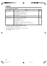 Preview for 56 page of AirStage ARXA25L Operating Manual