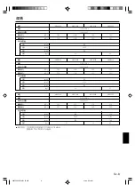 Preview for 57 page of AirStage ARXA25L Operating Manual