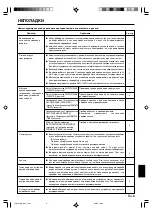 Preview for 63 page of AirStage ARXA25L Operating Manual