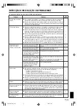 Preview for 71 page of AirStage ARXA25L Operating Manual