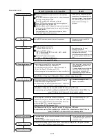 Предварительный просмотр 10 страницы AirStage ARXB07LALH Service Manual