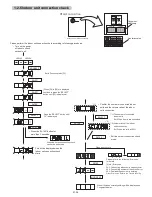 Предварительный просмотр 16 страницы AirStage ARXB07LALH Service Manual