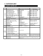 Предварительный просмотр 29 страницы AirStage ARXB07LALH Service Manual