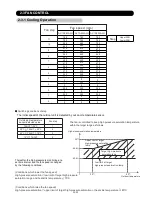 Предварительный просмотр 33 страницы AirStage ARXB07LALH Service Manual