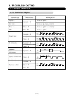 Предварительный просмотр 64 страницы AirStage ARXB07LALH Service Manual