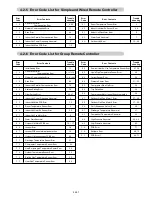 Предварительный просмотр 70 страницы AirStage ARXB07LALH Service Manual