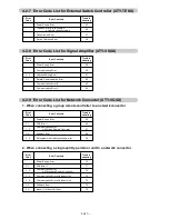 Предварительный просмотр 71 страницы AirStage ARXB07LALH Service Manual