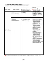 Предварительный просмотр 72 страницы AirStage ARXB07LALH Service Manual