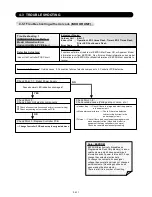 Предварительный просмотр 75 страницы AirStage ARXB07LALH Service Manual