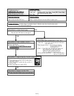 Предварительный просмотр 76 страницы AirStage ARXB07LALH Service Manual