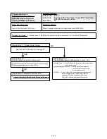 Предварительный просмотр 77 страницы AirStage ARXB07LALH Service Manual