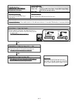 Предварительный просмотр 81 страницы AirStage ARXB07LALH Service Manual