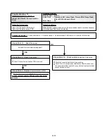 Предварительный просмотр 84 страницы AirStage ARXB07LALH Service Manual