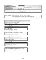 Предварительный просмотр 88 страницы AirStage ARXB07LALH Service Manual