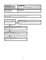 Предварительный просмотр 90 страницы AirStage ARXB07LALH Service Manual