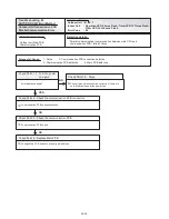 Предварительный просмотр 94 страницы AirStage ARXB07LALH Service Manual