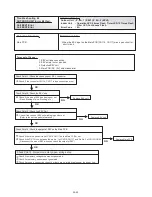 Предварительный просмотр 114 страницы AirStage ARXB07LALH Service Manual