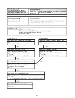 Предварительный просмотр 115 страницы AirStage ARXB07LALH Service Manual