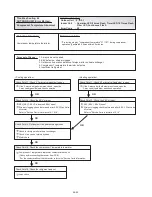 Предварительный просмотр 116 страницы AirStage ARXB07LALH Service Manual