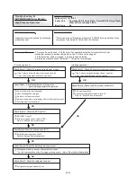 Предварительный просмотр 117 страницы AirStage ARXB07LALH Service Manual