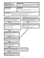 Предварительный просмотр 118 страницы AirStage ARXB07LALH Service Manual