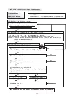 Предварительный просмотр 122 страницы AirStage ARXB07LALH Service Manual