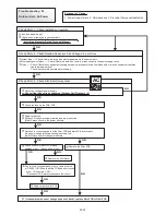 Предварительный просмотр 123 страницы AirStage ARXB07LALH Service Manual