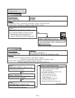 Предварительный просмотр 129 страницы AirStage ARXB07LALH Service Manual