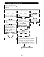 Предварительный просмотр 147 страницы AirStage ARXB07LALH Service Manual