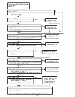 Предварительный просмотр 150 страницы AirStage ARXB07LALH Service Manual