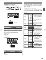 Preview for 15 page of AirStage ARXC72GATH Installation Manual