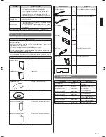 Предварительный просмотр 3 страницы AirStage ARXD04GALH Installation Manual