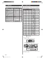 Предварительный просмотр 20 страницы AirStage ARXD07GALH Installation Manual