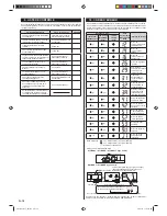 Предварительный просмотр 60 страницы AirStage ARXD07GALH Installation Manual