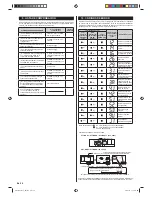 Предварительный просмотр 80 страницы AirStage ARXD07GALH Installation Manual