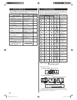 Предварительный просмотр 100 страницы AirStage ARXD07GALH Installation Manual