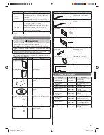 Предварительный просмотр 103 страницы AirStage ARXD07GALH Installation Manual