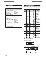 Предварительный просмотр 120 страницы AirStage ARXD07GALH Installation Manual