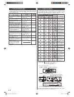 Предварительный просмотр 140 страницы AirStage ARXD07GALH Installation Manual