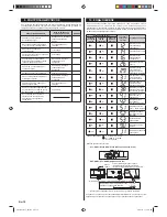 Предварительный просмотр 160 страницы AirStage ARXD07GALH Installation Manual