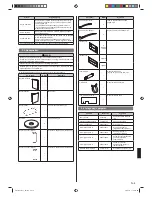 Предварительный просмотр 163 страницы AirStage ARXD07GALH Installation Manual