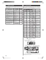 Предварительный просмотр 180 страницы AirStage ARXD07GALH Installation Manual