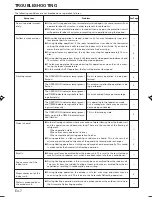 Preview for 8 page of AirStage AS A07L Operating Manual