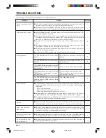 Preview for 8 page of AirStage AS E07L Operating Manual