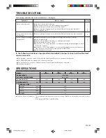 Preview for 9 page of AirStage AS E07L Operating Manual