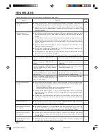 Preview for 16 page of AirStage AS E07L Operating Manual