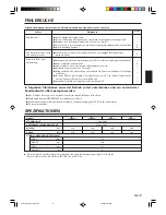 Preview for 17 page of AirStage AS E07L Operating Manual